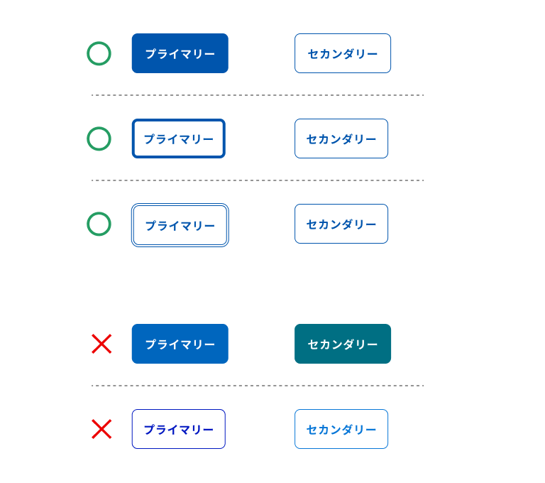 スクリーンショット:重要度の違いを色の違いのみで表現しているボタンのNG例と、色と形状の組み合わせで区別しているボタンのOK例