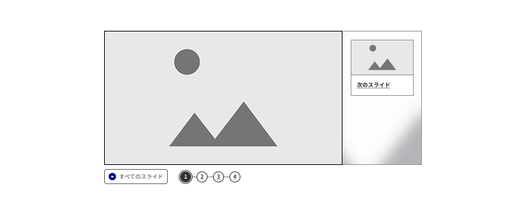 スクリーンショット：カルーセル - 打ち出しタイプ - 標準サイズ。ダミー画像が入ったメインエリアがあり、その右隣にネクストエリアがある。ネクストエリアの背景には、ダミー画像にブラーの効果が掛かったものが敷かれている。ネクストエリア内部には、ダミー画像を縮小したものと「次のスライド」というラベルがセットになったネクストボタンがある。メインエリアの左下には「すべてのスライド」と記載されたボタンがある。その右隣には1から4までの番号が示されたステップナビゲーションがあり、1番目が現在位置としてハイライトされている。