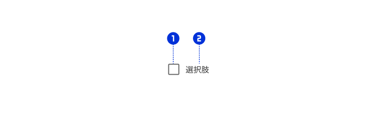 スクリーンショット：チェックボックスを構成する各パーツに、それぞれ①②の番号を割り付けている。①はチェックボックス。②は選択肢ラベル。チェックボックスの右に配置。