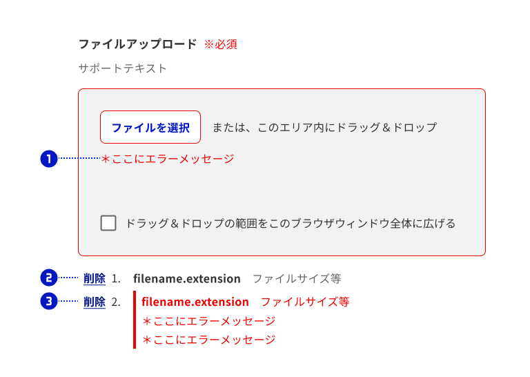 スクリーンショット：ファイル選択時かつエラーが発生しているファイルアップロードを構成する各パーツに、それぞれ①②③の番号を割り付けている。①はエラーテキストでファイル選択ボタンの次の行に配置している。ドロップエリアはError-1のボーダーで囲われ、その下に番号付きリストの選択ファイル一覧、2つのファイルが連なる。連なる1つ目が、②選択ファイルの行で、削除ボタン、ファイル名、ファイルサイズ等のメタ情報と続く。2つ目が③エラー付きの選択ファイルの行で、削除ボタン、続いてError-1で表示されたファイル名、メタ情報、そしてファイル名の下にエラーテキストが連なる。