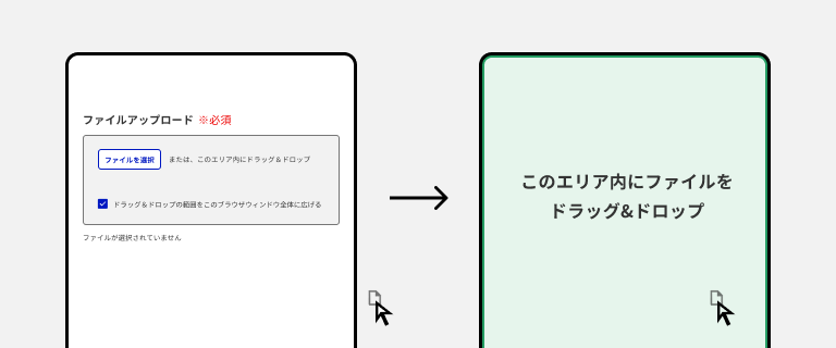 スクリーンショット：左に、ドロップ領域拡大チェックボックスにチェックが入った状態のファイルアップロードコンポーネントが配置されたブラウザ、およびその外側にファイルをドラッグ中のマウスカーソルが置かれたもの。右に、ビューポート全体がSuccess-1のボーダーおよびGreen-50の背景色で、中央に「このエリア内にファイルをドラッグ＆ドロップ」というテキストが表示された状態のブラウザ、およびそのブラウザ上にファイルをドラッグ中のマウスカーソルが重なったもの。左右のブラウザは、右向きの矢印で接続されている。