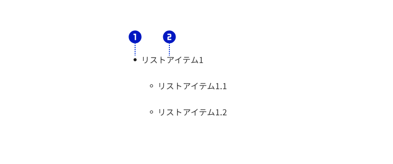 スクリーンショット：リストを構成する各パーツに、それぞれ①②の番号を割り付けている。①はリストマーク②はコンテンツ