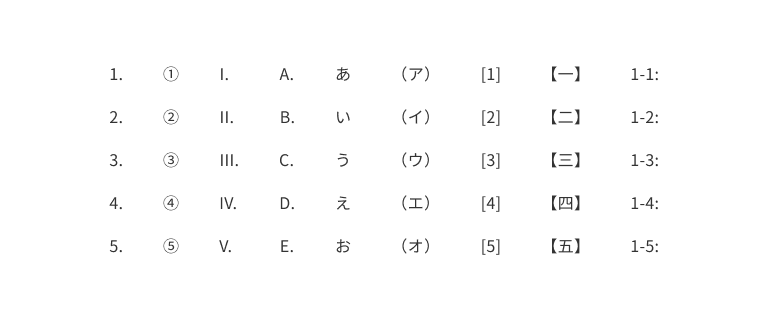 スクリーンショット：項番タイプの記載のさまざまパターン