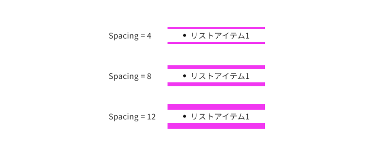 スクリーンショット：上下の間隔のパターン。12, 8, 4