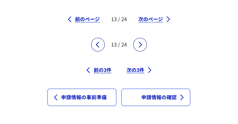 スクリーンショット：ページナビゲーションの4つのパターンが縦に並んでいる。1つ目は左向きの矢印を添えた「前のページ」のリンク、「13 / 24」というカウンター、右向きの矢印を添えた「次のページ」のリンクが横に並ぶ。2つ目は矢印だけを入れた円形のボタンで前後を示し、その間に「13 / 24」というカウンターが入る。3つ目は「前の3件」「次の3件」のリンクが並ぶ。4つ目は「申請情報の事前準備」「申請情報の確認」というラベルを持つアウトラインボタンが並ぶ。