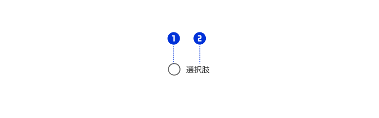 スクリーンショット：ラジオボタンを構成する各パーツに、それぞれ①②の番号を割り付けている。①はラジオボタン。②は選択肢ラベル。ラジオボタンの右に配置。