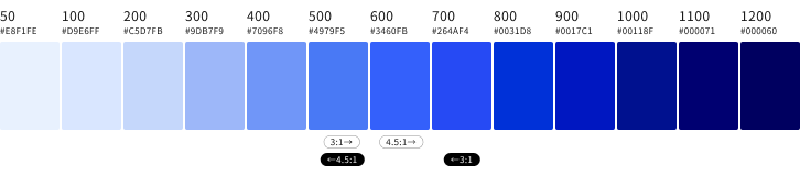 スクリーンショット:明るいブルーから暗いブルーまでの13階調をカラーチップで表示。さらに、背景色が白の場合に3:1以上および4.5:1以上のコントラスト比となるカラーチップの範囲、ならびに、背景色が黒の場合に3:1以上および4.5:1以上のコントラスト比となるカラーチップの範囲を示している。