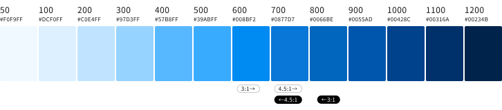 スクリーンショット:明るいライトブルーから暗いライトブルーまでの13階調をカラーチップで表示。さらに、背景色が白の場合に3:1以上および4.5:1以上のコントラスト比となるカラーチップの範囲、背景色が黒の場合に3:1以上および4.5:1以上のコントラスト比となるカラーチップの範囲を示している。