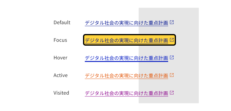 スクリーンショット：リンクテキストの各ステート一覧図。上段から、Defaultの表示：青色のリンク文字「デジタル社会の実現に向けた重点計画」の最後尾に外部リンクを示す青色のアイコン。リンク文字とアイコン全体に青色の下線が追加されている。Focusの表示：リンクテキスト、アイコン、下線の青色はデフォルト時と同じで、全体を囲む黒色の外枠線と全体に黄色の背景色が追加される。Hoverの表示：Defaultのリンクテキスト、アイコン、下線の青色が若干明るくなり、下線がデフォルト時に比べ若干太くなっている。Activeの表示：Defaultのリンクテキスト、アイコン、下線がすべてオレンジ色に変更されている。Visitedの表示：Defaultのリンクテキスト、アイコン、下線がすべて赤紫色に変更されている。