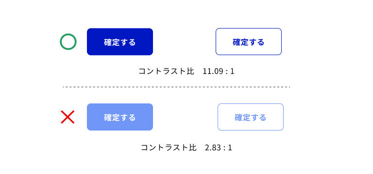 ページの背景色に対するコントラスト比3:1以上を確保した塗りボタン、アウトラインボタンの例、および、3:1に満たない塗りボタン、アウトラインボタンの例