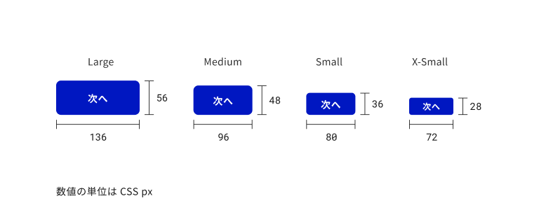 スクリーンショット：ボタンサイズの種類を示す例。左から Large、Medium、Small、X-Small のサイズのボタンが並んでいる。Largeは幅136px・高さ56px、Mediumは幅96px・高さ48px、Smallは幅80px・高さ36px、X-Smallは幅72px・高さ28px。いずれのボタンも塗りは青でラベルは白、「次へ」というテキストがラベルに入っている。