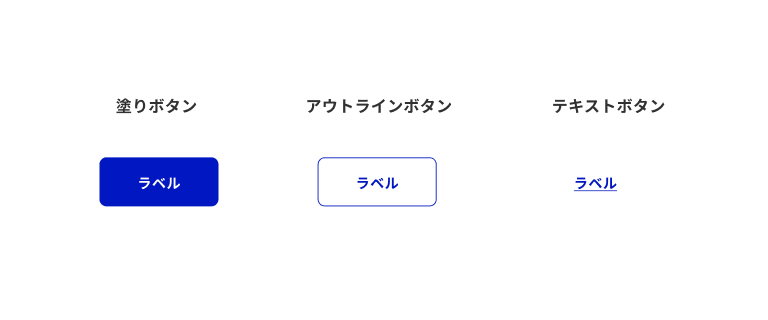 スクリーンショット：ボタンの重要度に応じた3種類のボタンのスタイルのサンプルが、左から、塗りボタン、アウトラインボタン、テキストボタンの順に並んでいる。