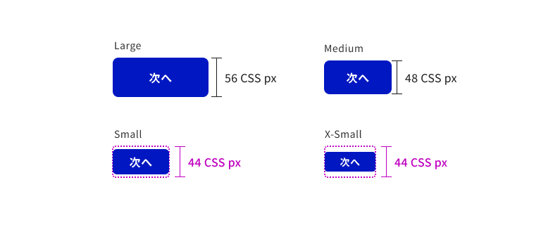 スクリーンショット：ボタンのターゲット領域を示す例。各サイズのボタンが2行に2つずつ置かれており、上の行には左から高さが56 CSS px のLargeボタンと、高さが48 CSS pxのMediumボタン、下の行には左からSmall、X-Smallのサイズのボタンが並んでいる。Small、X-Smallのどちらもボタンの高さが44 CSS pxに満たないが上下に余白を確保し44pxのターゲット領域が確保されている。いずれのボタンも塗りは青でラベルは白、「次へ」というテキストがラベルに入っている。
