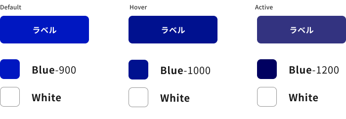 スクリーンショット：青のプリミティブカラーを用いた塗りボタンのデフォルト、ホバー時、アクティブ時の色パターン例。デフォルトはキーカラーのプライマリーカラーで使用している青、ホバー時はやや暗い青、アクティブ時はさらに暗い青。いずれもボタンのラベルテキストの色は白。