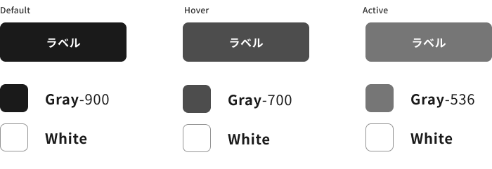 スクリーンショット：ニュートラルカラーのプリミティブカラーを用いた塗りボタンのデフォルト、ホバー時、アクティブ時の色パターン例。デフォルトはキーカラーのプライマリーカラーで使用している黒、ホバー時は暗いグレー、アクティブ時はやや暗いグレー。いずれもボタンのラベルテキストの色は白。
