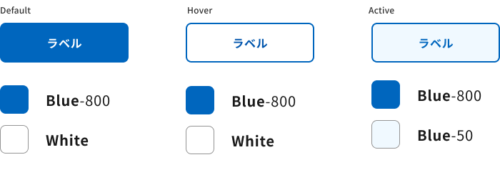 スクリーンショット：ライトブルーのプリミティブカラーを用いた塗りボタンのデフォルト、ホバー時、アクティブ時の色パターン例。デフォルトはキーカラーのプライマリーカラーで使用しているライトブルーの塗りボタンでラベルテキストは白、ホバー時は同じライトブルーをアウトラインとラベルテキストで使用しボタンの塗りは白、アクティブ時は同じライトブルーをアウトラインとラベルテキストで使用しボタンの塗りは薄いライトブルー。