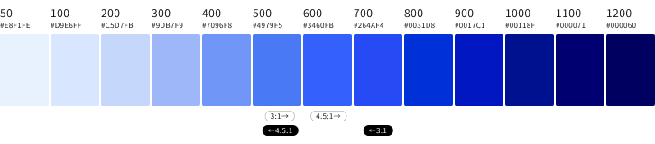 スクリーンショット：明るいブルーから暗いブルーまでの13階調をカラーチップで表示。さらに、背景色が白の場合に3:1以上および4.5:1以上のコントラスト比となるカラーチップの範囲、ならびに、背景色が黒の場合に3:1以上および4.5:1以上のコントラスト比となるカラーチップの範囲を示している。