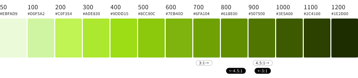 スクリーンショット：明るいライムから暗いライムまでの13階調をカラーチップで表示。さらに、背景色が白の場合に3:1以上および4.5:1以上のコントラスト比となるカラーチップの範囲、ならびに、背景色が黒の場合に3:1以上および4.5:1以上のコントラスト比となるカラーチップの範囲を示している。