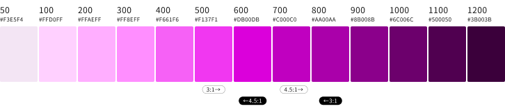 スクリーンショット：明るいマゼンタから暗いマゼンタまでの13階調をカラーチップで表示。さらに、背景色が白の場合に3:1以上および4.5:1以上のコントラスト比となるカラーチップの範囲、ならびに、背景色が黒の場合に3:1以上および4.5:1以上のコントラスト比となるカラーチップの範囲を示している。