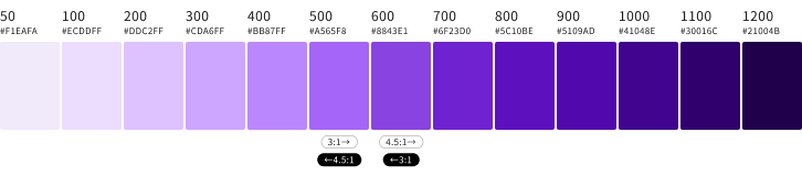 スクリーンショット：明るい紫から暗い紫までの13階調をカラーチップで表示。さらに、背景色が白の場合に3:1以上および4.5:1以上のコントラスト比となるカラーチップの範囲、ならびに、背景色が黒の場合に3:1以上および4.5:1以上のコントラスト比となるカラーチップの範囲を示している。