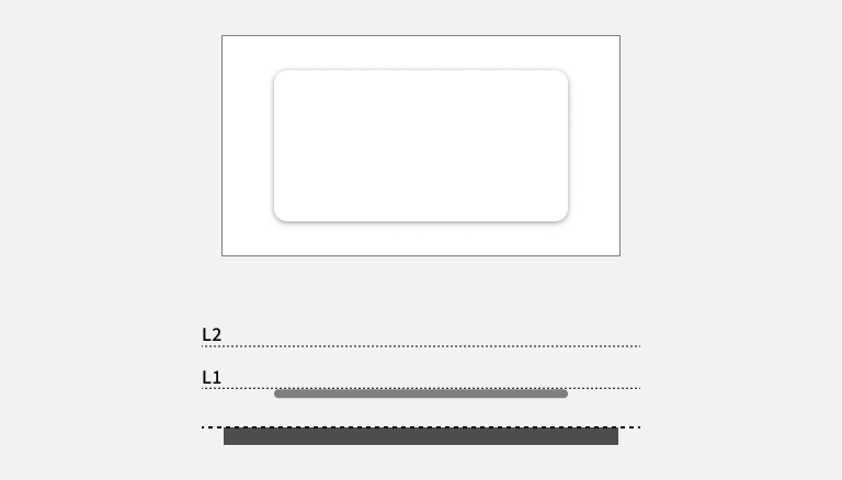 スクリーンショット：上部に高さレベルを視覚化した図と下部にその高低差を理解するための高低図を側面図として表示。上部の図はページの表面の高さレベルを表す一つの白い長方形が配置され、その長方形の上の中央部に約半分の面積に当たる一つの白い長方形がドロップシャドウを付けて配置されている。そのため上部の長方形はページ表面からやや浮き上がっているように見える。下部の図は上部で示されたページ表面の四角形が同じ幅を持った濃いグレーの太い平行線で表示されている。そのグレー線と接する平行線が点線で描かれ、その上部にページ表面のレベルから上へ順に、レベル１とレベル２を表す平行線がやや狭い間隔で等間隔に点線で引かれ、全体としてページ表面の高さを基準としたレベル１とその上のレベル２の２段階の高さの違いを示す側面図となっている。レベル１とレベル2の平行線の左端にはL1と、L2のラベルが表示され、上部の図で示された中央の四角形が同じ幅を持ったやや薄いグレーの太い線でレベル1の平行線に接する形で配置れれているが、その上のレベル2の平行線には何も置かれていない。その側面図はページ表面レベルより高いが、低いレベル1に置かれた四角形の配置が高さレベルを低く取った状態としての高低図となっている。