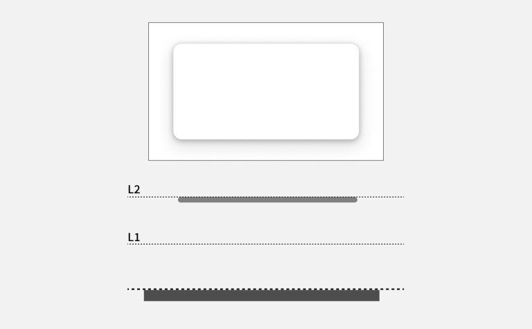 スクリーンショット：上部に高さレベルを視覚化した図と下部にその高低差を理解するための高低図を側面図として表示。上部の図はページ表面のレベルを示す一つの白い長方形が配置され、そのページ表面の上の中央部にページ表面の面積の２分の１ほどのもう一つの白い長方形が強いドロップシャドウを持って配置されている。強いドロップシャドウを持った長方形は下のページ表面から浮いた感じが強く出ている。下部の図は上部で示されたページ表面の四角形と同じ幅を持った濃いグレーの太い平行線でページ表面が配置されている。そのグレーの太線に接する平行線が描かれ、その上部に等間隔に2本の平行線が配置され、平行線の左端にレベル1を示すL1のラベルとレベル２を示すL2のラベルが表示され、ページ表面、レベル１、レベル２の３段階の高さレベルを形成している。上部の図で示されたドロップシャドウ付きの長方形は薄いグレーの太線でレベル１を超え、その上部のレベル２の点線に接する形で配置され、ドロップシャドウの強さの度合いと高さレベルとの関係を示している。
