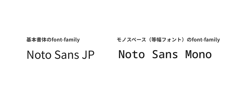 スクリーンショット：基本書体のfont-familyである「Noto Sans JP」の字形、および、モノスペースフォント（等幅フォント）のfont-familyである「Noto Sans Mono」の字形。